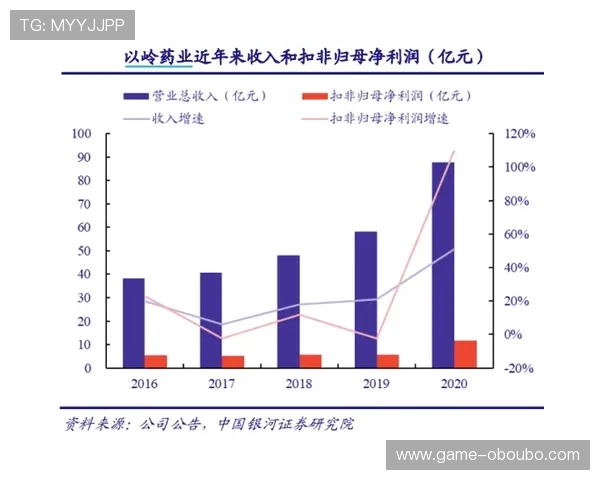 AG和欧博哪个平台更具规模和影响力，详细分析两者的市场份额与用户基础